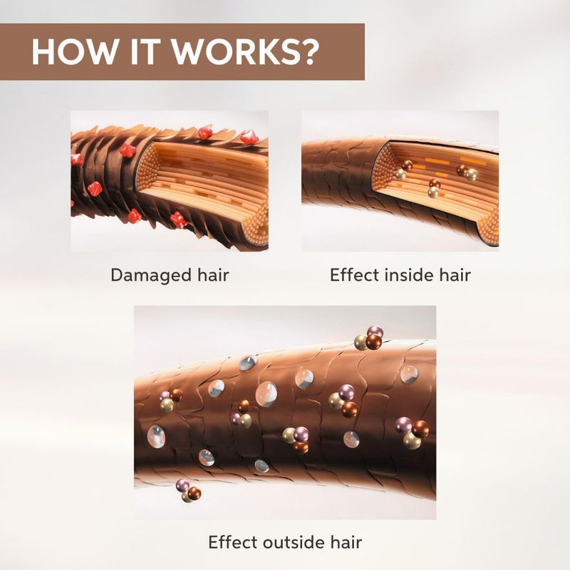How Wella Fusion works, repairing the hair fibre inside and outside